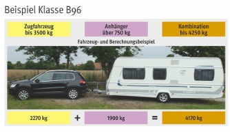 B96 Beispiel B96 Beispiel